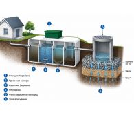 Аэробокс А-230-5 MAX-80 - фото 3
